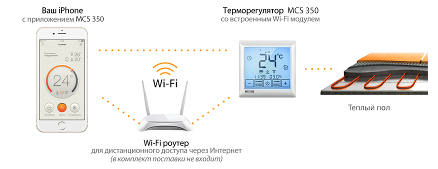 отопление через wi fi