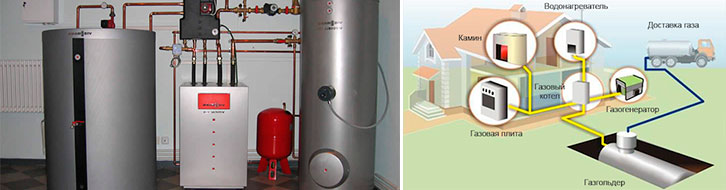 Газовое отопление в частном доме