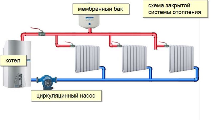 Система отопления частного дома Система отопления частного дома
