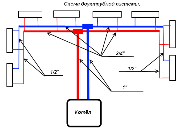 схема духтрубной ситемы отопления