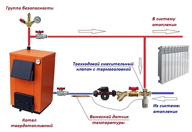 Схема обвязки твердотопливного котла